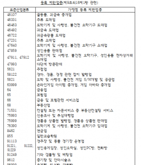 온누리상품권 가맹등록 할 수 있는 내…